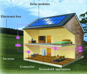 solar-products-system